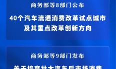 全链条扩大汽车消费再推新举措