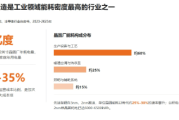半导体厂房扩产提速｜电能质量风险暗藏，筑牢洁净车间配电安全底座