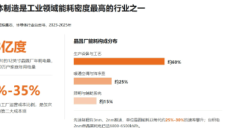 半导体厂房扩产提速｜电能质量风险暗藏，筑牢洁净车间配电安全底座
