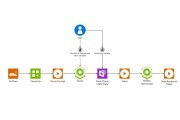 借助NVIDIA Omniverse NuRec在车辆平台上扩展智能汽车感知