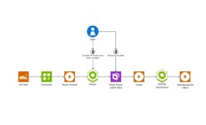 借助NVIDIA Omniverse NuRec在车辆平台上扩展智能汽车感知