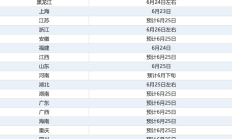 今起高考出分！这些投档录取问题，志愿填报前必看