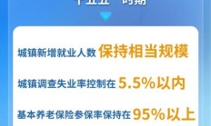 未来5年，城镇新增就业将保持相当规模