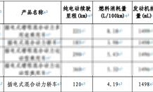 大众ID.ERA 5S登上减免车辆购置税目录 纯电续航120km