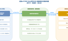 宏集案例 | 船用工控屏怎么选？eX700M Web HMI兼顾船级社认证与Web架构