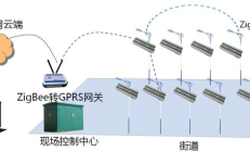 别被组网坑劝退！拆解晓网 SmartLight‑2400，搞定户外 ZigBee 路灯改造那些难题