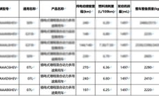 将于7月正式发布 阿维塔07 L续航信息揭晓 最大续航725km